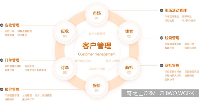 维盘信息技术